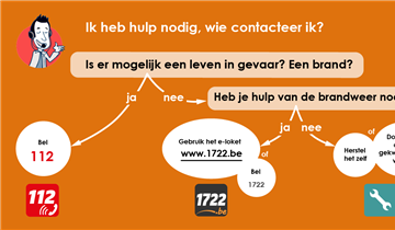Opgelet: hevig wind